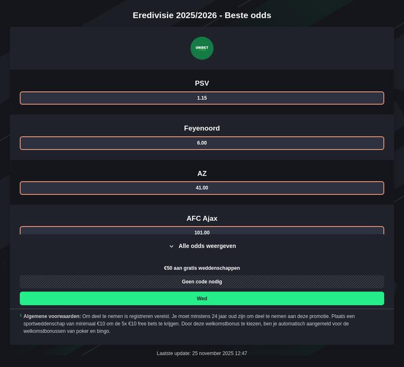 Eredivisie Weddenschappen
