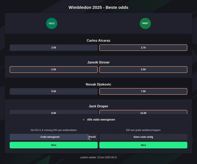 Wedden op Wimbledon 2025